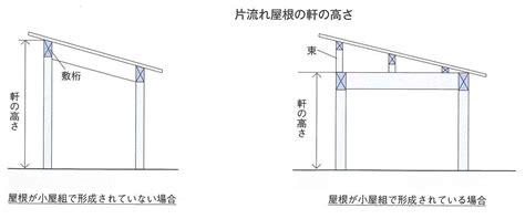 棟高|軒高とは｜軒高さの求め方を解説【軒高7m・9m超の 